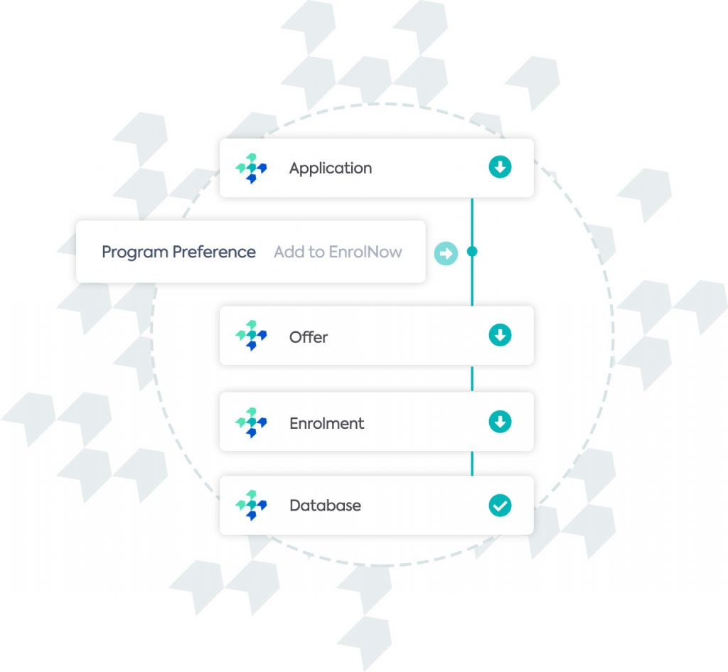 Preschool Administration Software Diagram